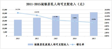 消費(fèi)金融公司與金融機(jī)構(gòu)委托 2016年ASB信托觀點(diǎn)