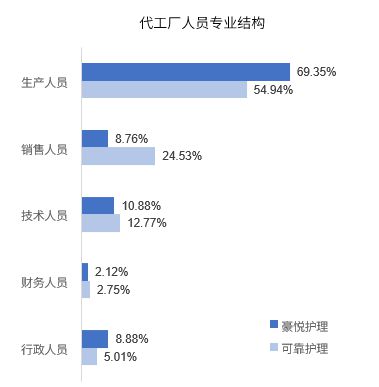 萬(wàn)億母嬰市場(chǎng)呼喚專(zhuān)業(yè)健康咨詢(xún)，金柚網(wǎng)解碼行業(yè)用工新需求與突圍之道
